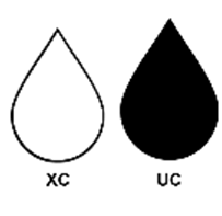 droplet sizes AccuPulse TwinJet_35227.png
